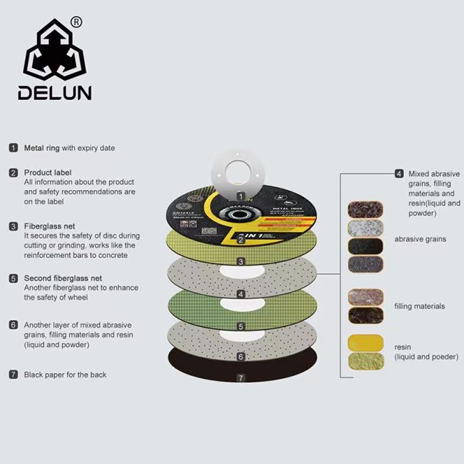 Best Quality Cutting Disc Cutting Metal And Stainless Steel Angle Grinder Cutting Wheels Best Quality Cutting Disc Cutting Metal And Stainless Steel Angle Grinder Cutting Wheels